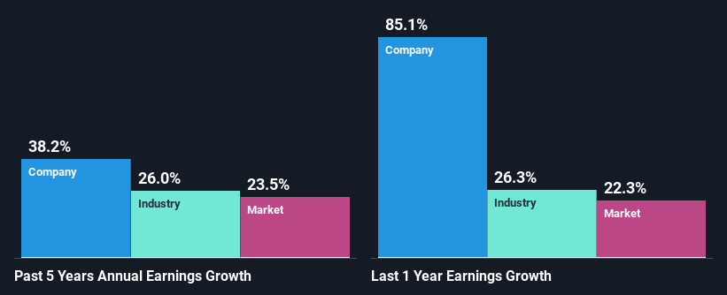 past-earnings-growth