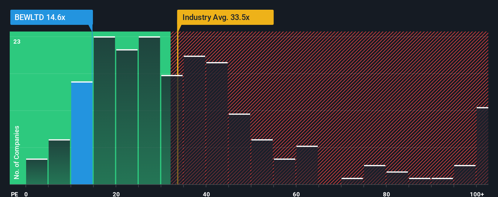pe-multiple-vs-industry