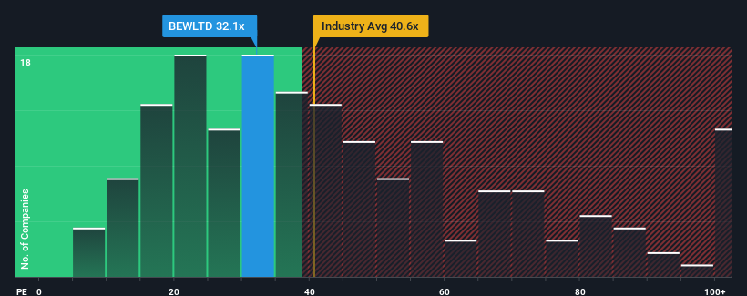 pe-multiple-vs-industry