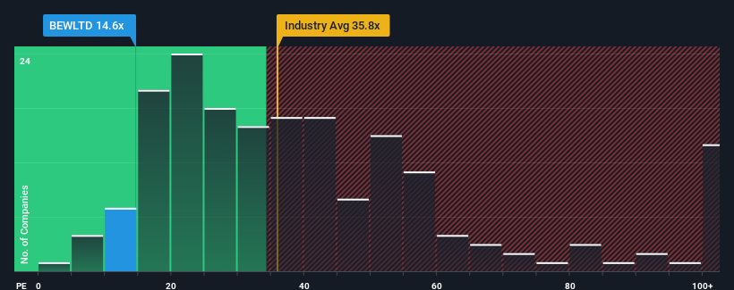 pe-multiple-vs-industry