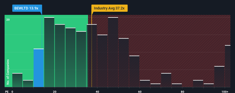 pe-multiple-vs-industry