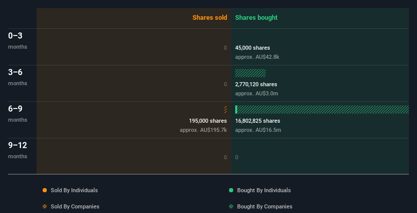 insider-trading-volume