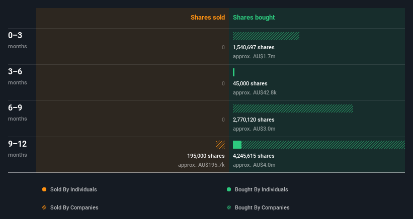 insider-trading-volume