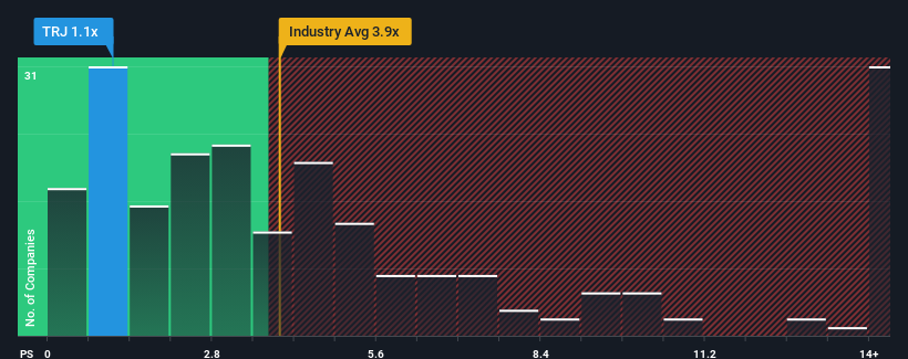 ps-multiple-vs-industry