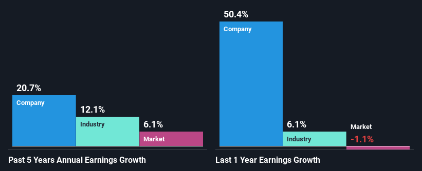 past-earnings-growth