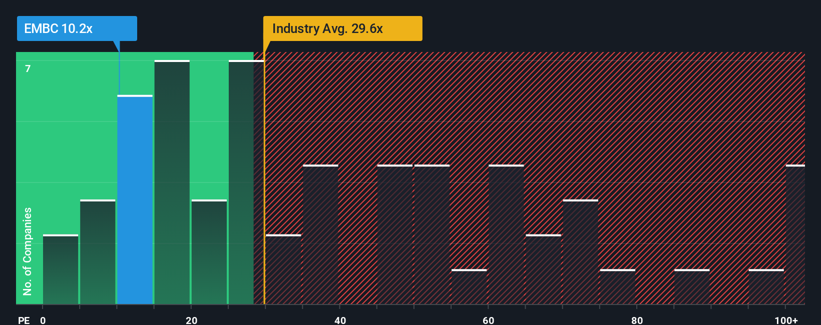 pe-multiple-vs-industry