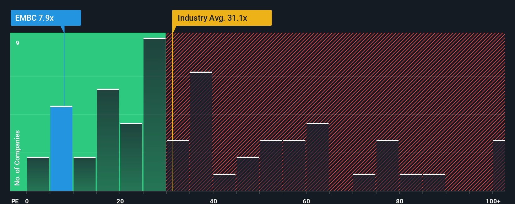 pe-multiple-vs-industry