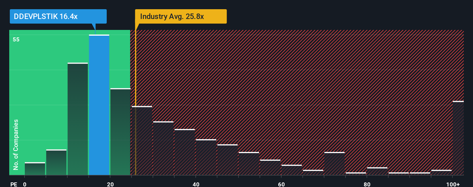 pe-multiple-vs-industry
