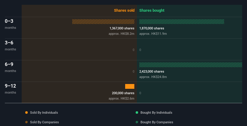 insider-trading-volume