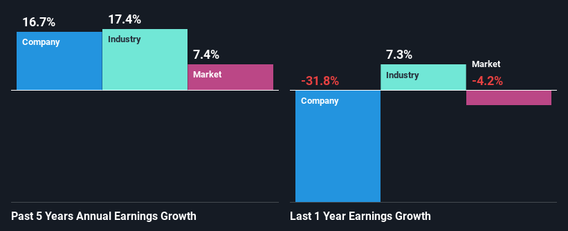 past earnings growth