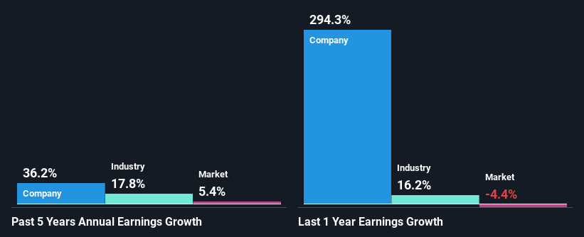 past-earnings-growth