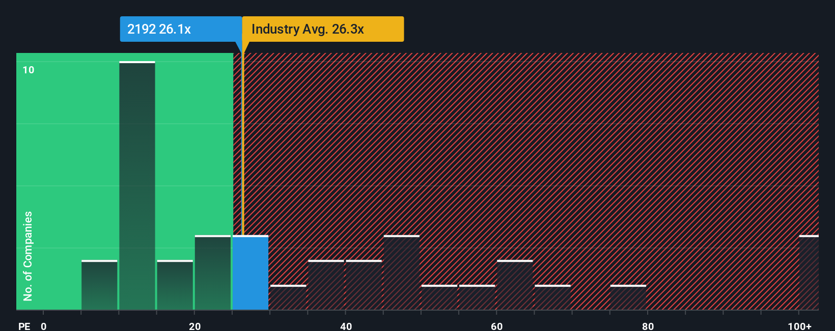 pe-multiple-vs-industry