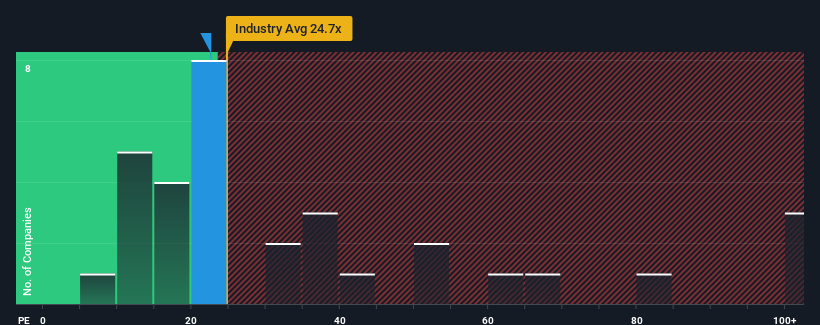 pe-multiple-vs-industry