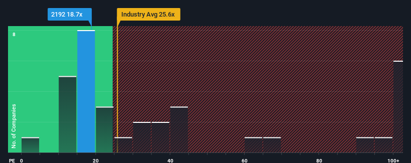 pe-multiple-vs-industry