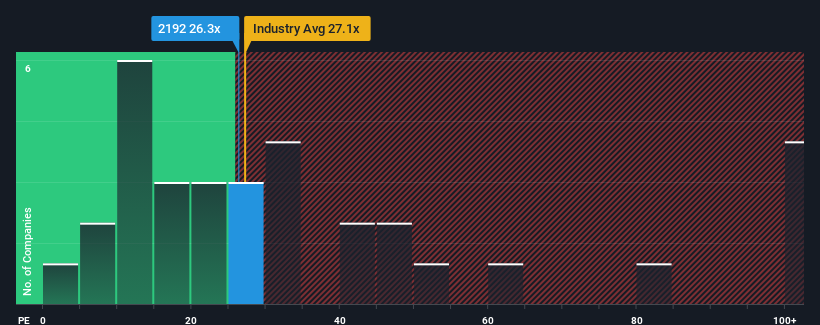 pe-multiple-vs-industry