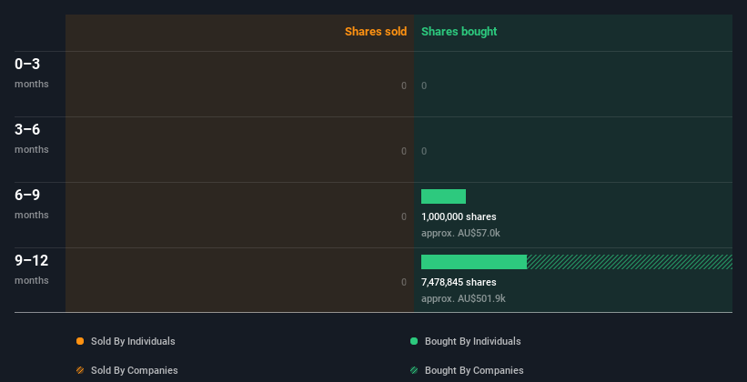 insider-trading-volume