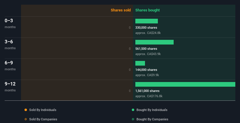 insider-trading-volume