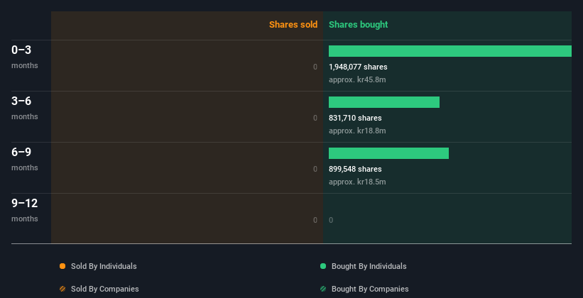 insider-trading-volume