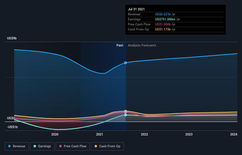 Victoria's Secret market share sinks as online brands grow - MarketWatch