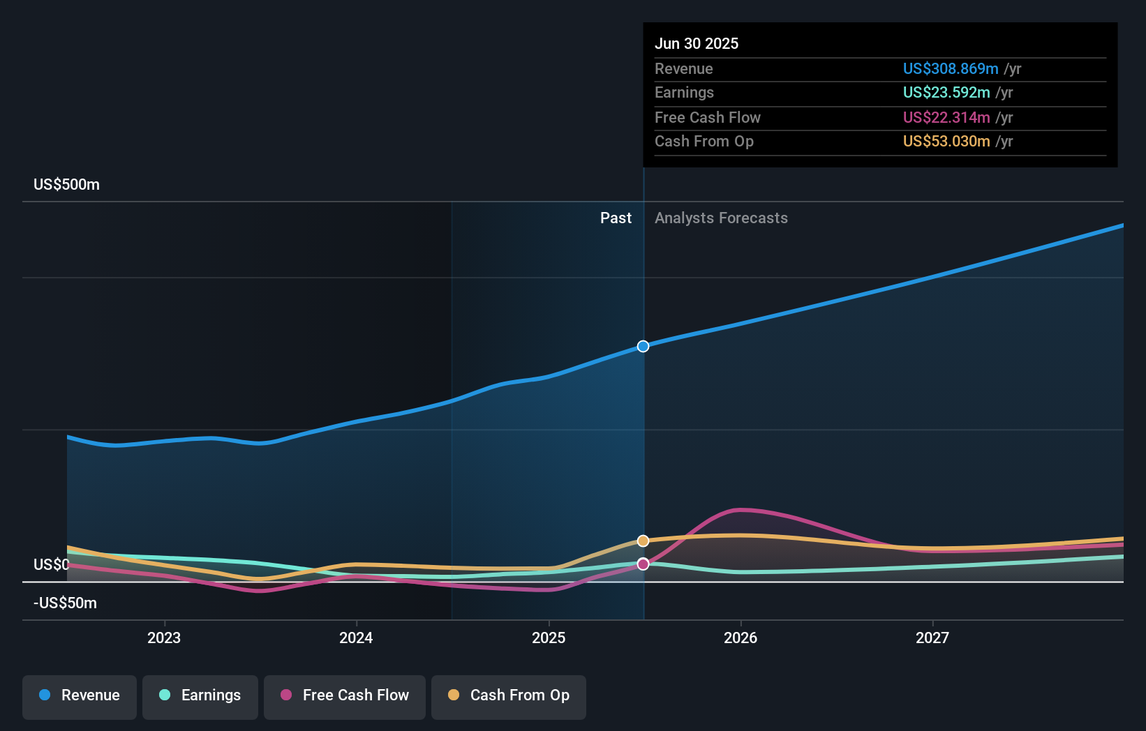 earnings-and-revenue-growth