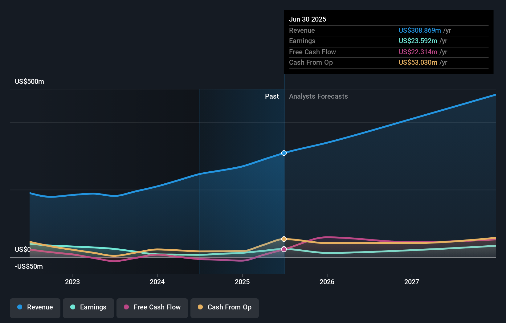 earnings-and-revenue-growth