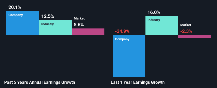 past-earnings-growth