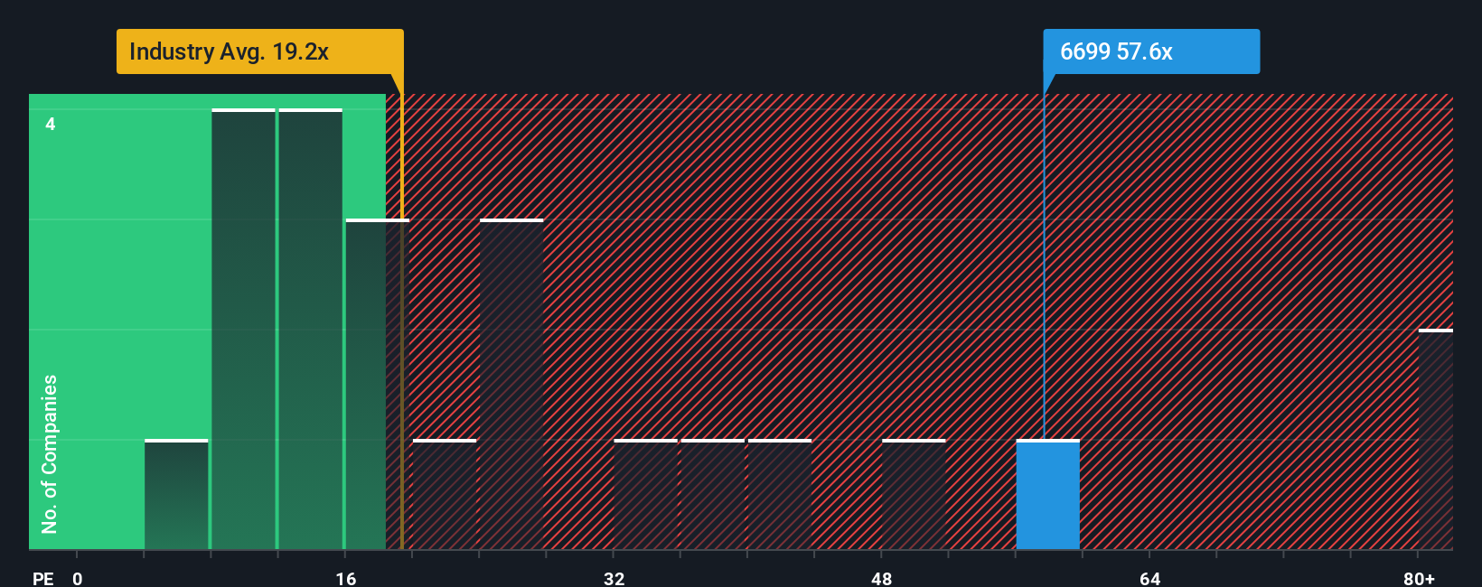 pe-multiple-vs-industry