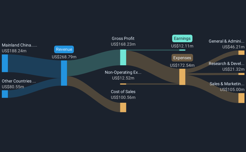 revenue-and-expenses-breakdown