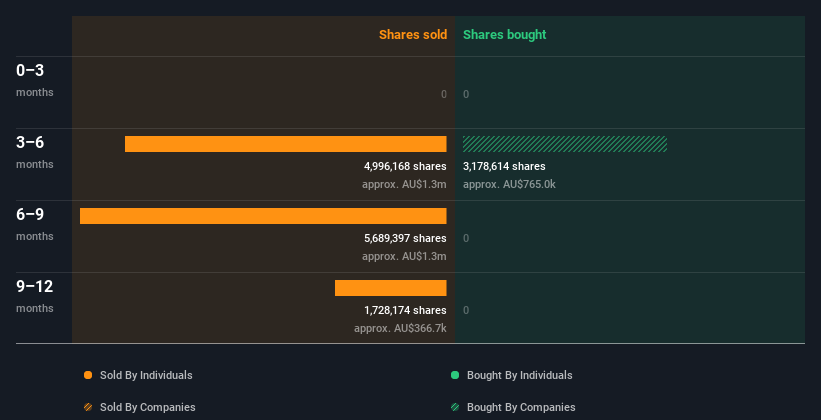 insider-trading-volume