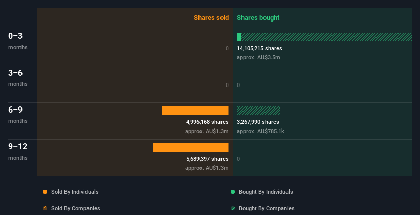 insider-trading-volume