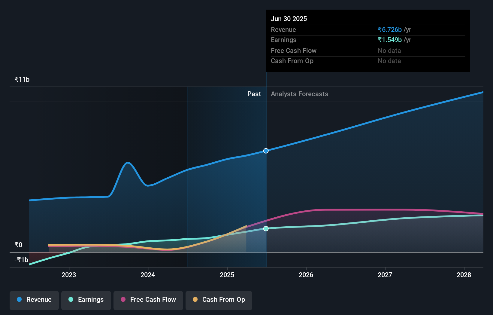 earnings-and-revenue-growth