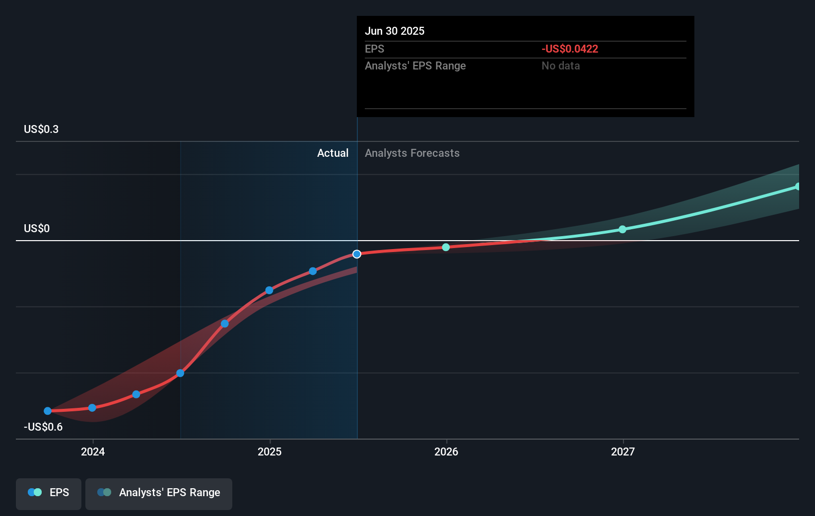 earnings-per-share-growth
