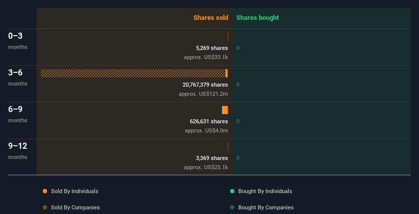 insider-trading-volume