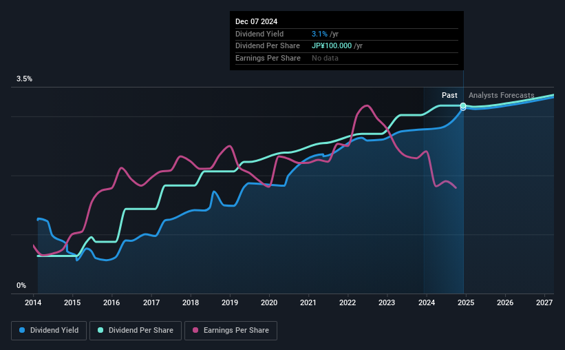 historic-dividend