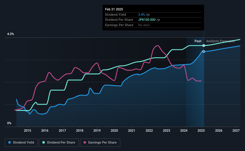 historic-dividend