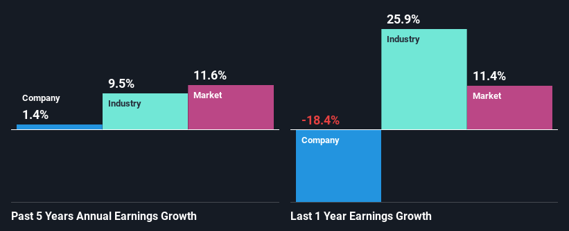 past-earnings-growth