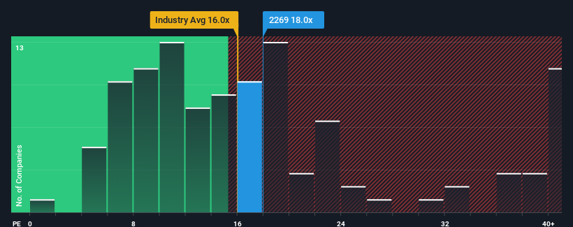 pe-multiple-vs-industry