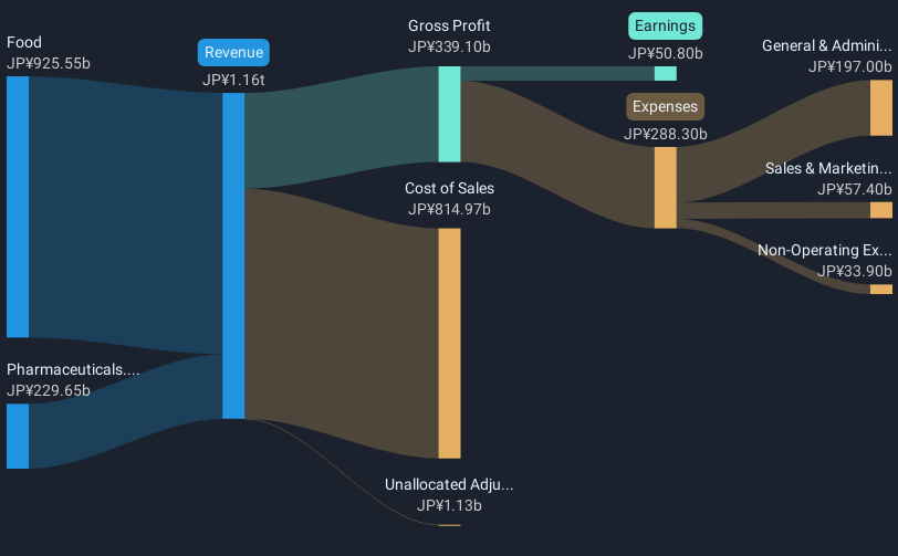 revenue-and-expenses-breakdown
