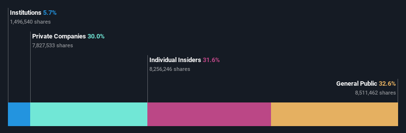 ownership-breakdown