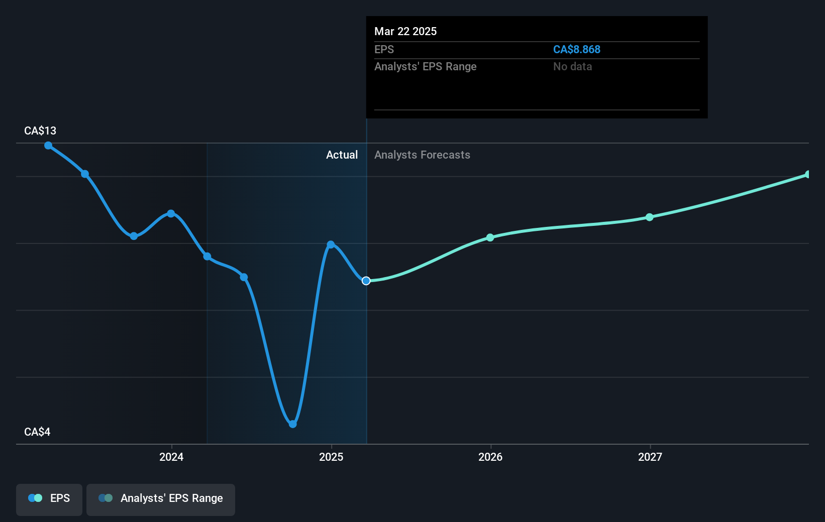 earnings-per-share-growth