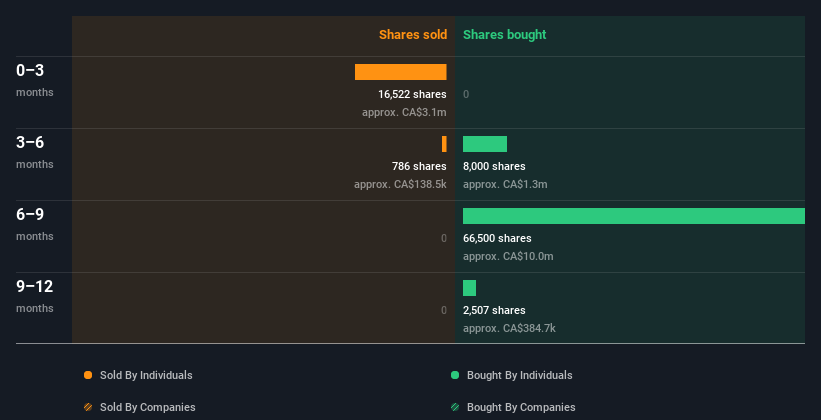 insider-trading-volume