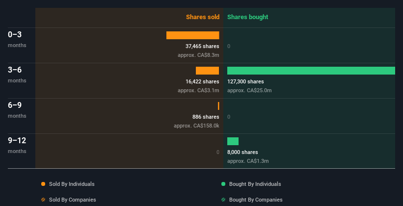 insider-trading-volume