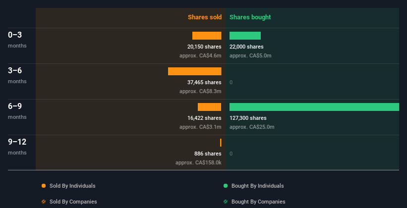 insider-trading-volume