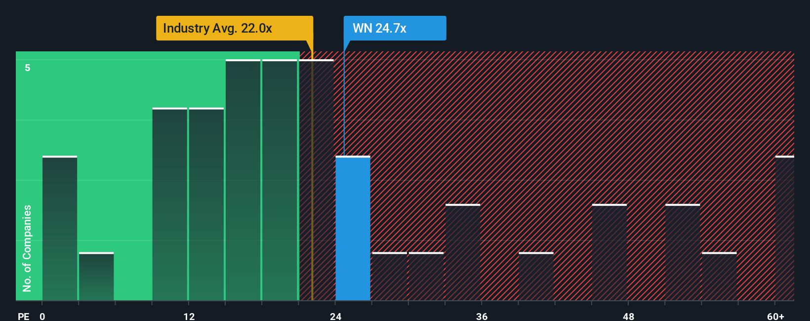 pe-multiple-vs-industry