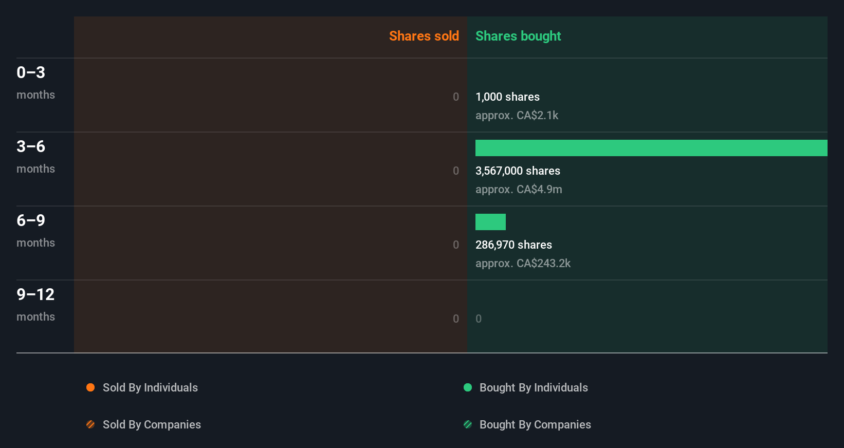 insider-trading-volume