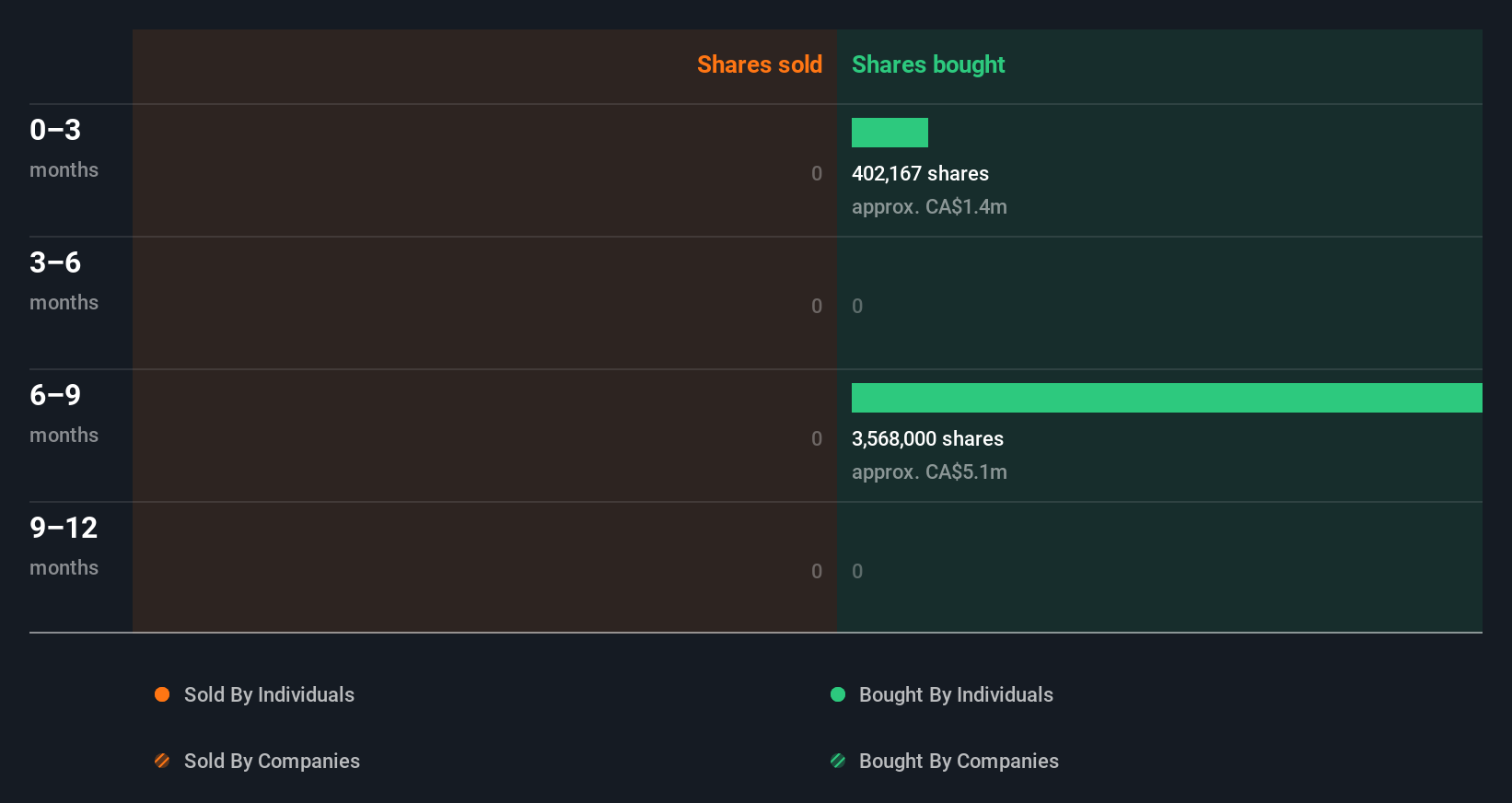 insider-trading-volume