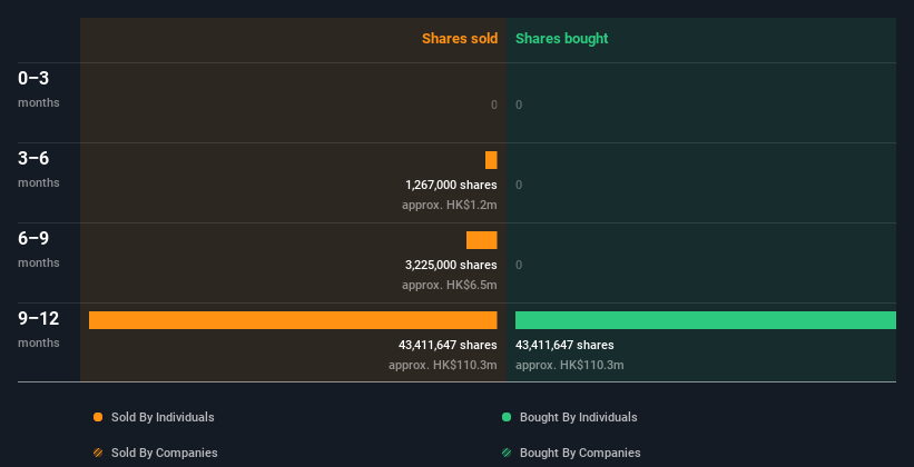 insider-trading-volume