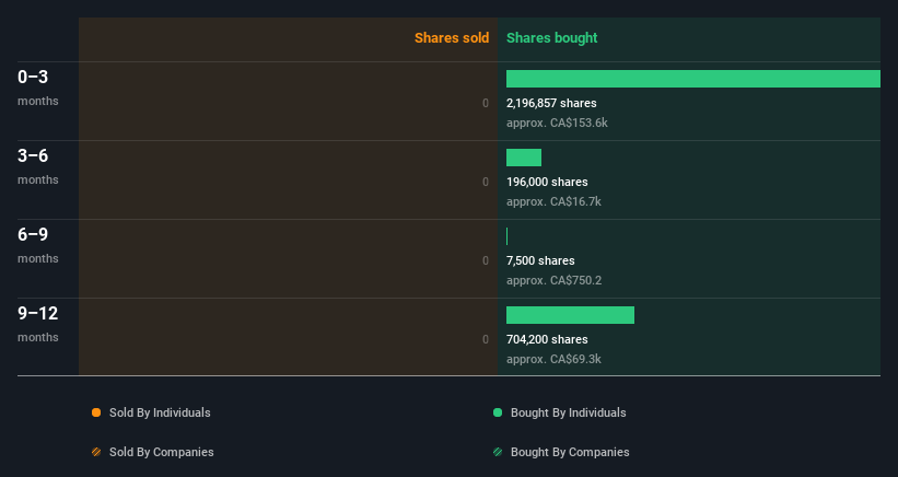 insider-trading-volume