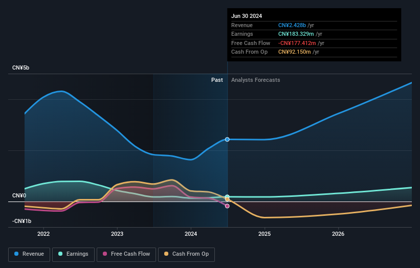 earnings-and-revenue-growth