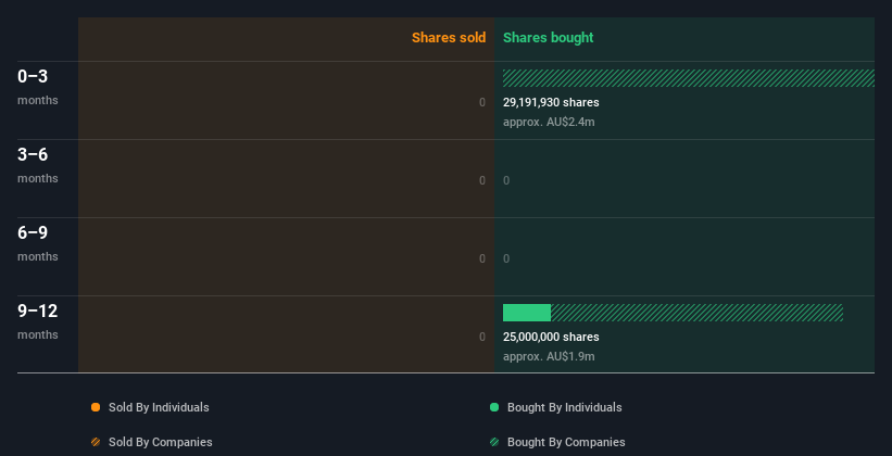 insider-trading-volume